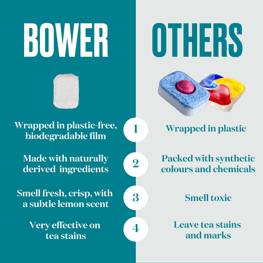 Bower Eco Dishwasher Tablets